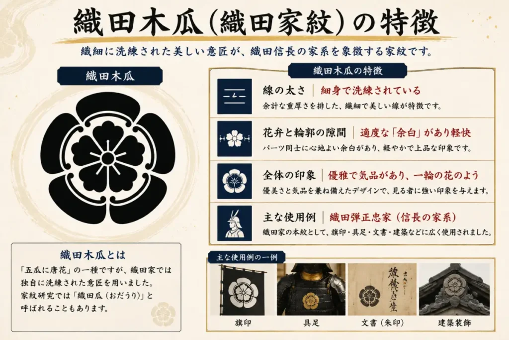 織田木瓜（織田家紋）の特徴