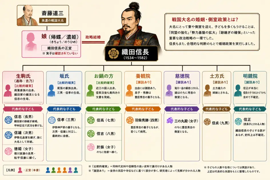 織田信長の妻たち